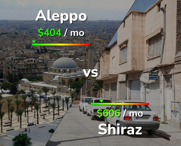Cost of living in Aleppo vs Shiraz infographic