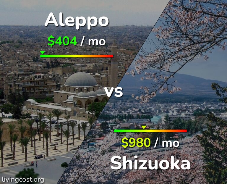 Cost of living in Aleppo vs Shizuoka infographic