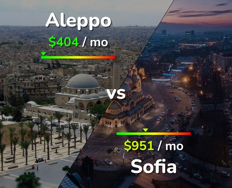 Cost of living in Aleppo vs Sofia infographic