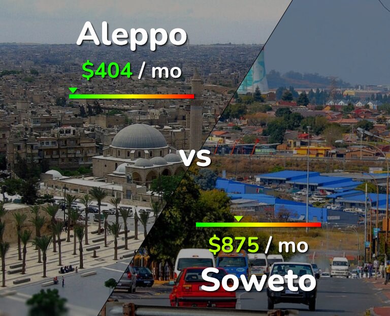 Cost of living in Aleppo vs Soweto infographic