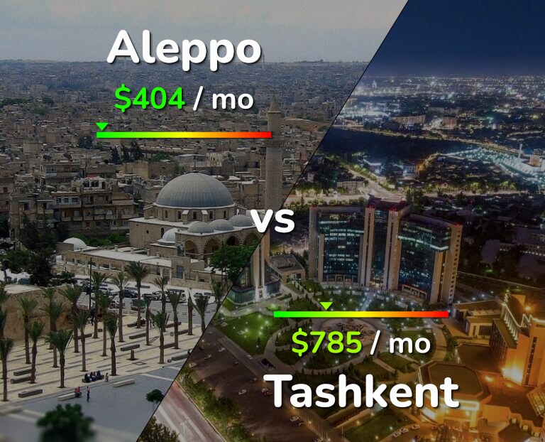 Cost of living in Aleppo vs Tashkent infographic