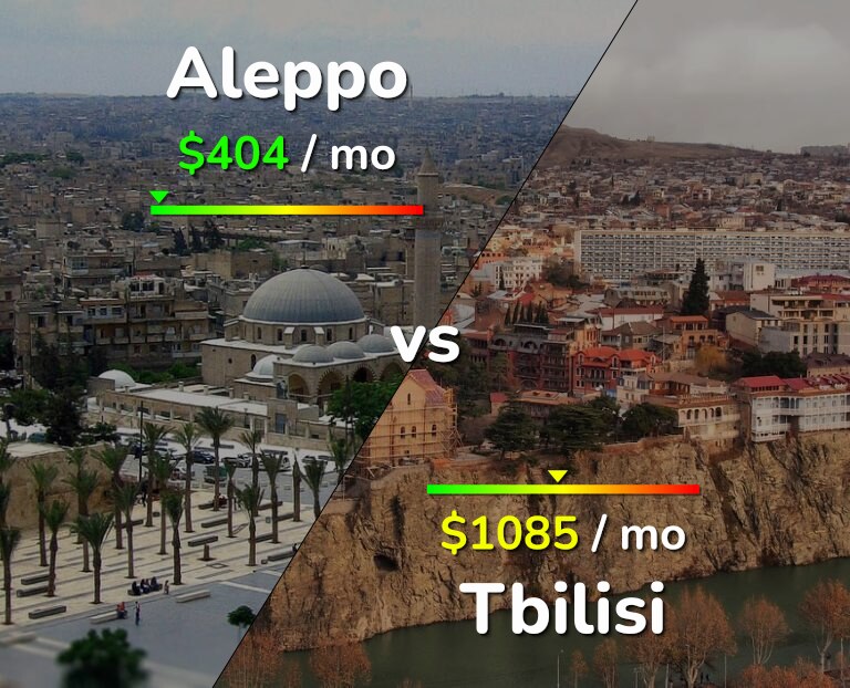 Cost of living in Aleppo vs Tbilisi infographic