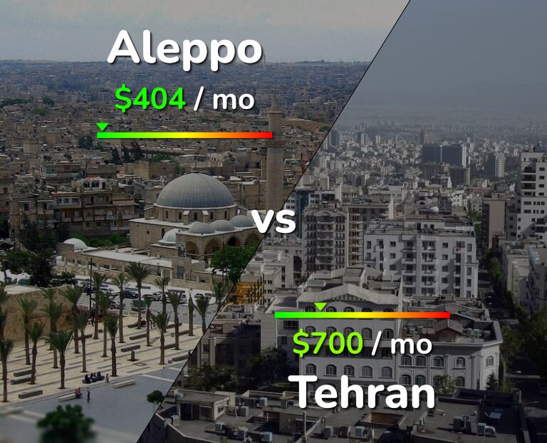 Cost of living in Aleppo vs Tehran infographic