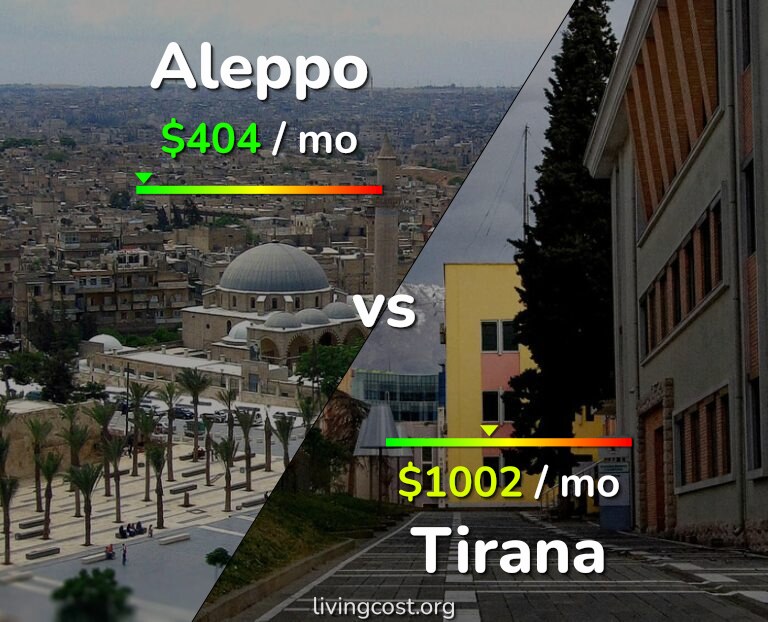 Cost of living in Aleppo vs Tirana infographic