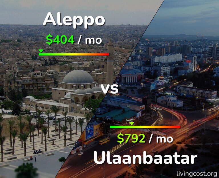 Cost of living in Aleppo vs Ulaanbaatar infographic
