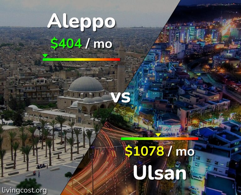 Cost of living in Aleppo vs Ulsan infographic