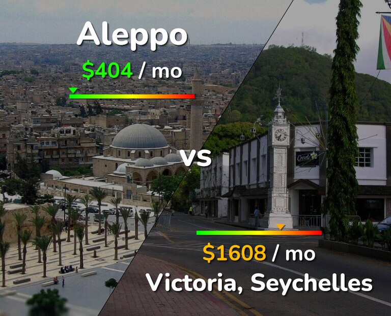 Cost of living in Aleppo vs Victoria infographic
