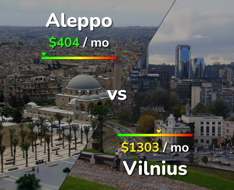 Cost of living in Aleppo vs Vilnius infographic