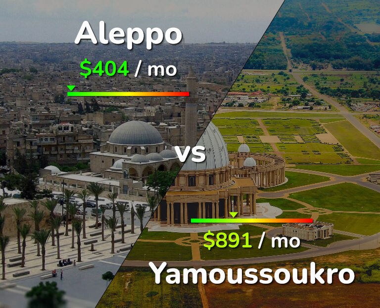 Cost of living in Aleppo vs Yamoussoukro infographic