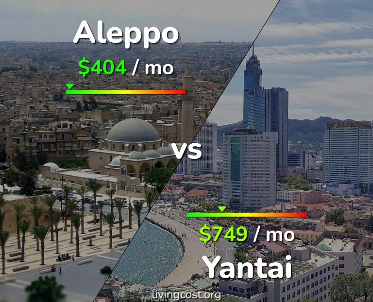 Cost of living in Aleppo vs Yantai infographic