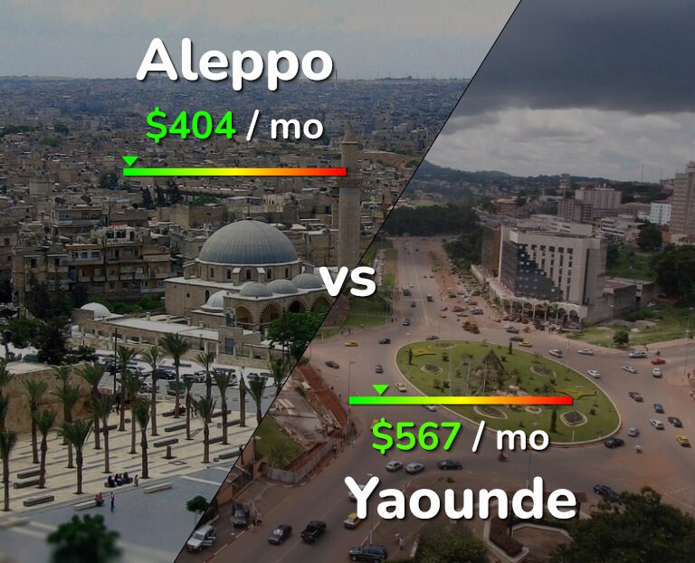 Cost of living in Aleppo vs Yaounde infographic