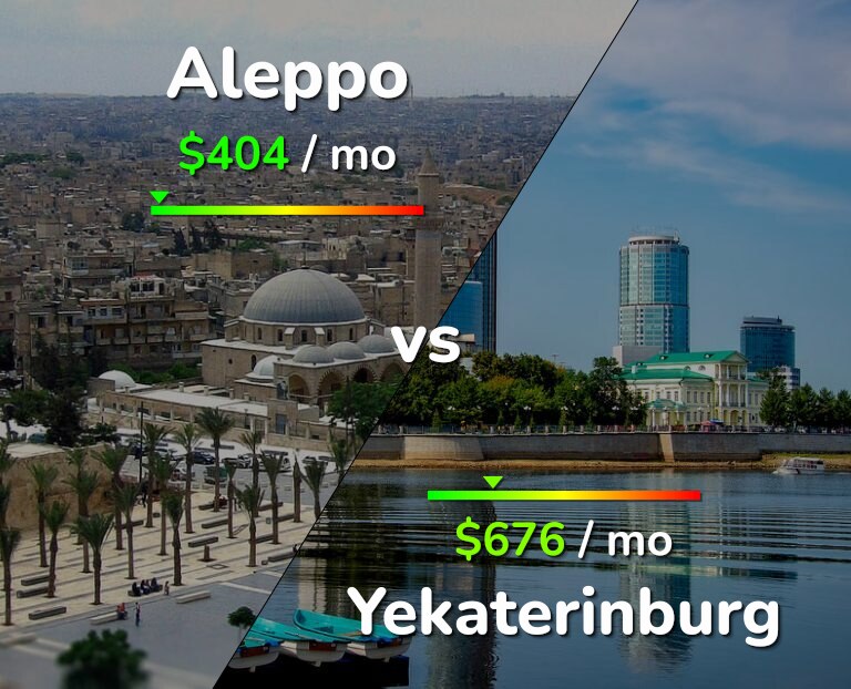 Cost of living in Aleppo vs Yekaterinburg infographic