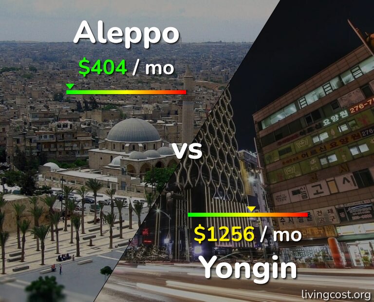 Cost of living in Aleppo vs Yongin infographic