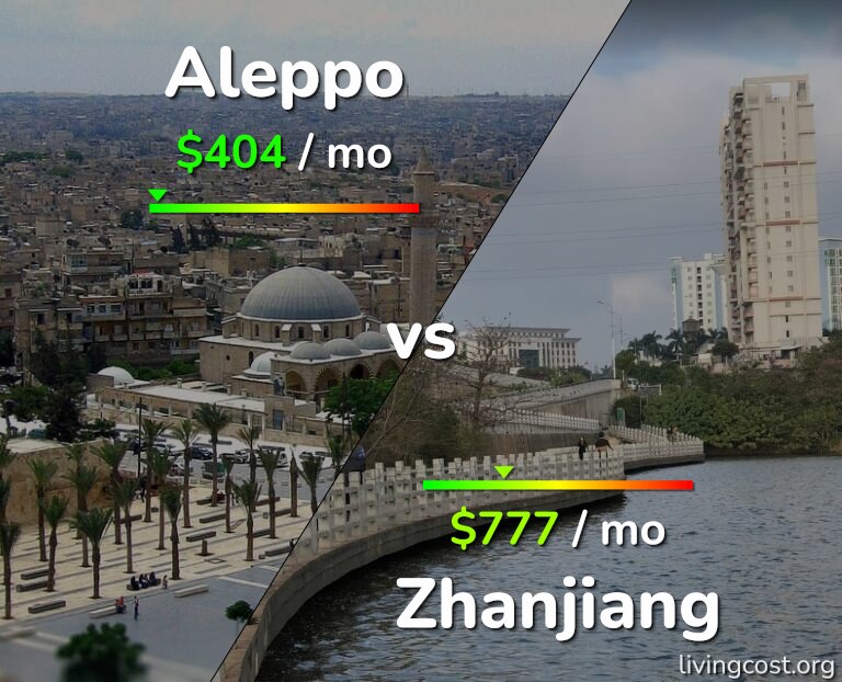 Cost of living in Aleppo vs Zhanjiang infographic