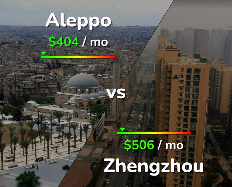 Cost of living in Aleppo vs Zhengzhou infographic