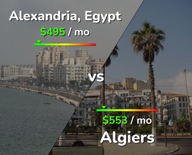 Cost of living in Alexandria vs Algiers infographic