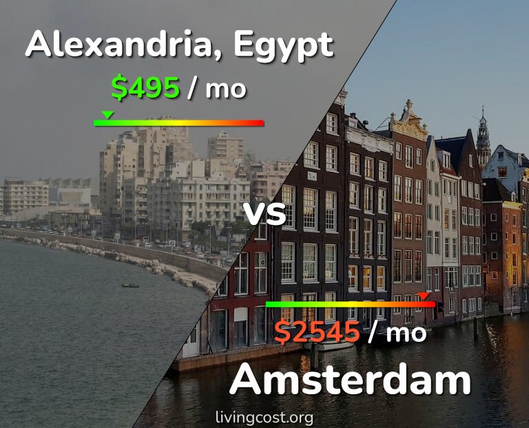 Cost of living in Alexandria vs Amsterdam infographic