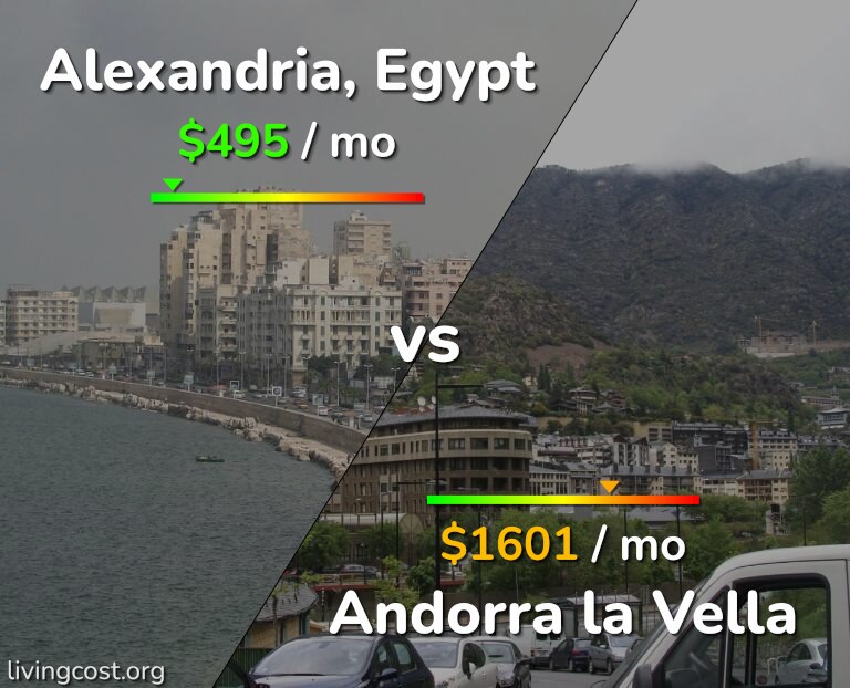 Cost of living in Alexandria vs Andorra la Vella infographic