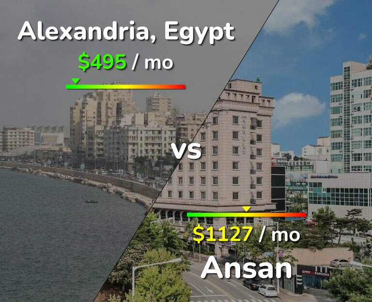 Cost of living in Alexandria vs Ansan infographic