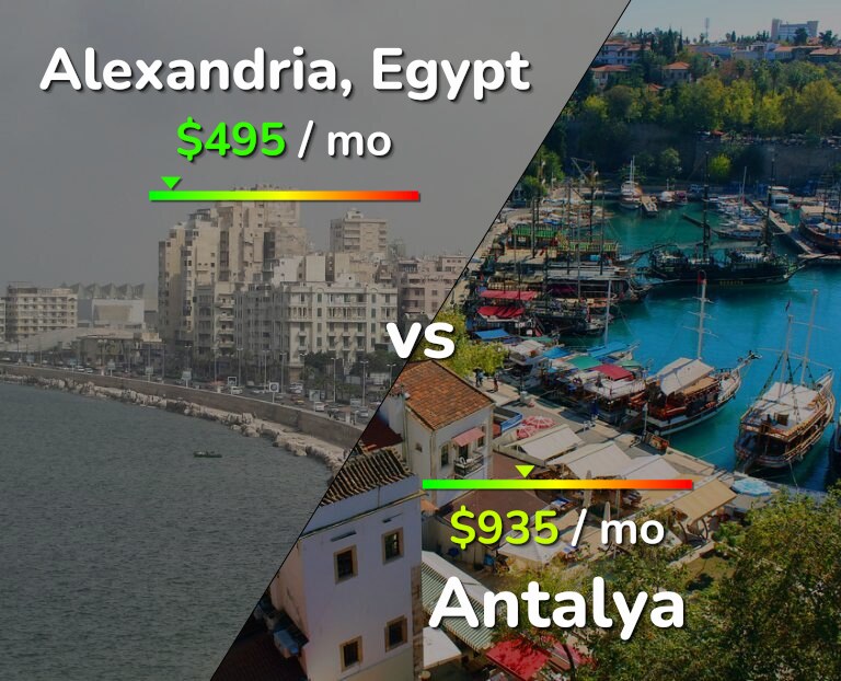 Cost of living in Alexandria vs Antalya infographic