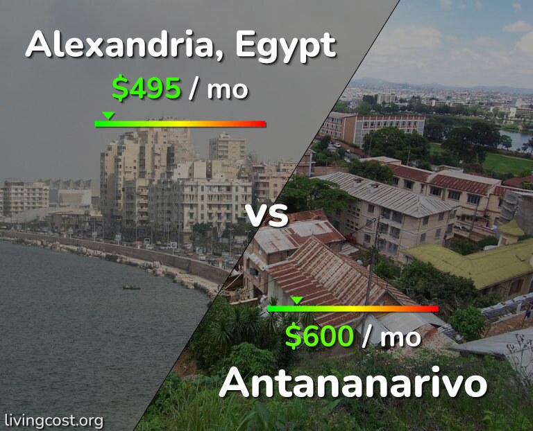 Cost of living in Alexandria vs Antananarivo infographic