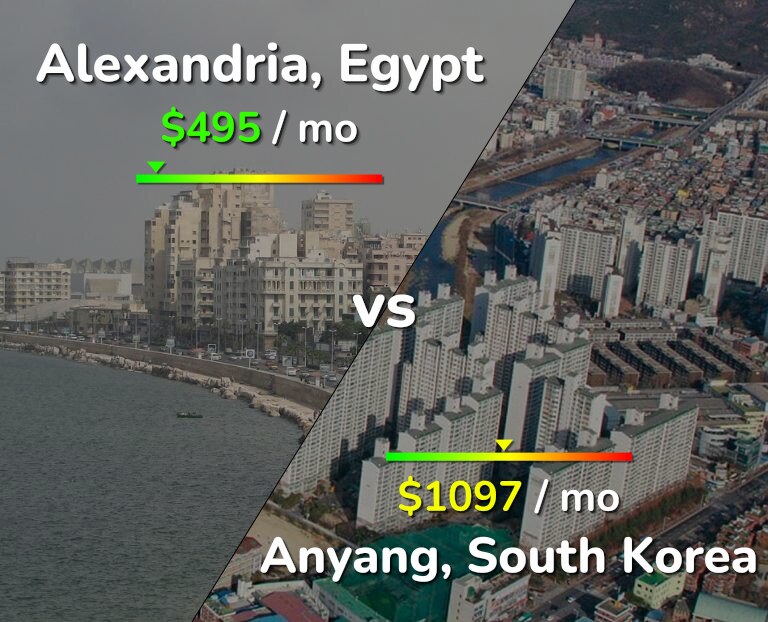 Cost of living in Alexandria vs Anyang infographic