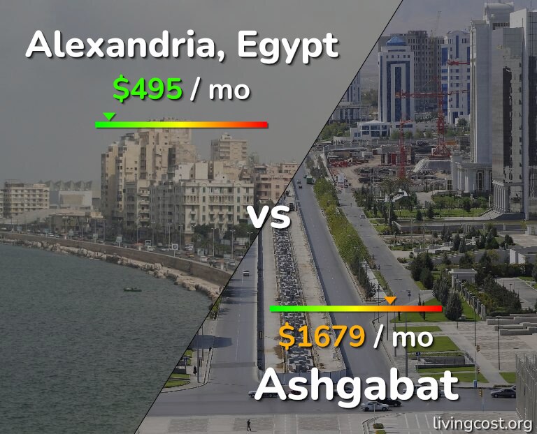 Cost of living in Alexandria vs Ashgabat infographic