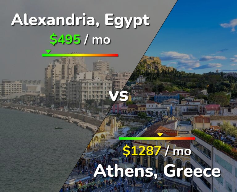 Cost of living in Alexandria vs Athens infographic