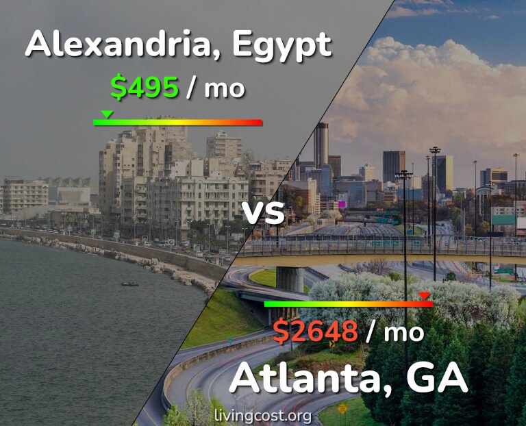 Cost of living in Alexandria vs Atlanta infographic