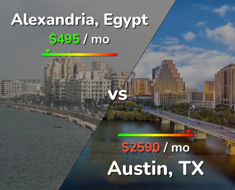 Cost of living in Alexandria vs Austin infographic