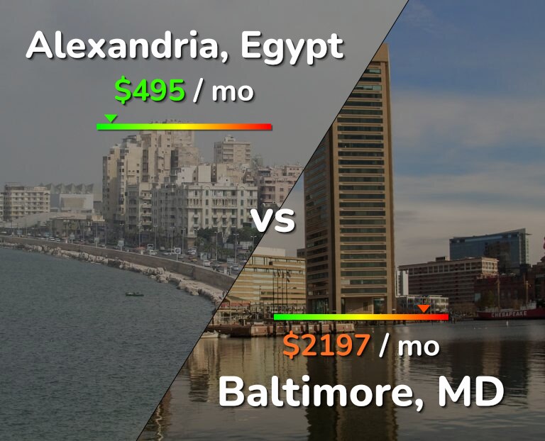 Cost of living in Alexandria vs Baltimore infographic