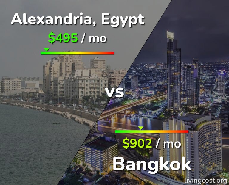 Cost of living in Alexandria vs Bangkok infographic