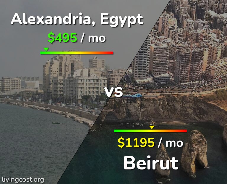 Cost of living in Alexandria vs Beirut infographic
