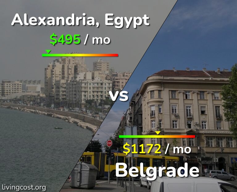 Cost of living in Alexandria vs Belgrade infographic