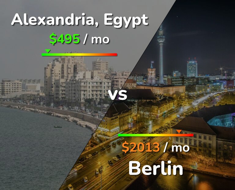 Cost of living in Alexandria vs Berlin infographic