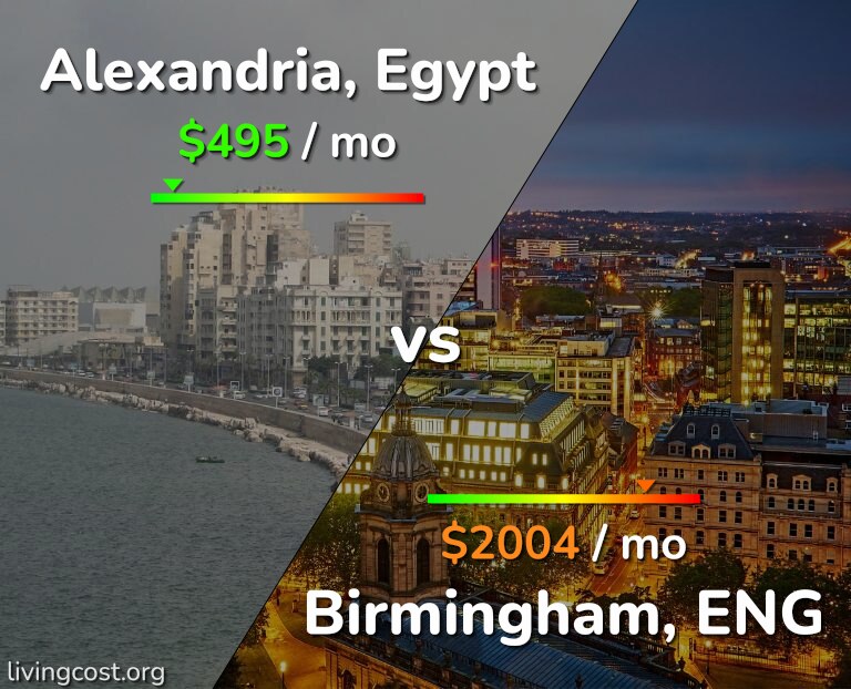 Cost of living in Alexandria vs Birmingham infographic