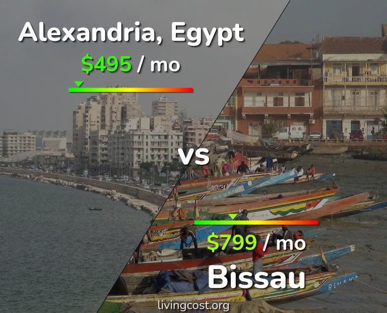 Cost of living in Alexandria vs Bissau infographic