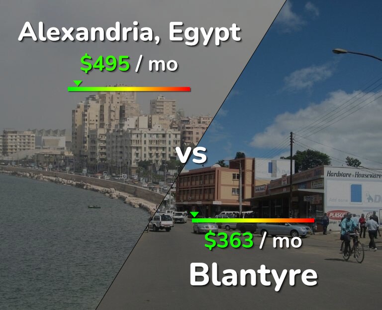 Cost of living in Alexandria vs Blantyre infographic