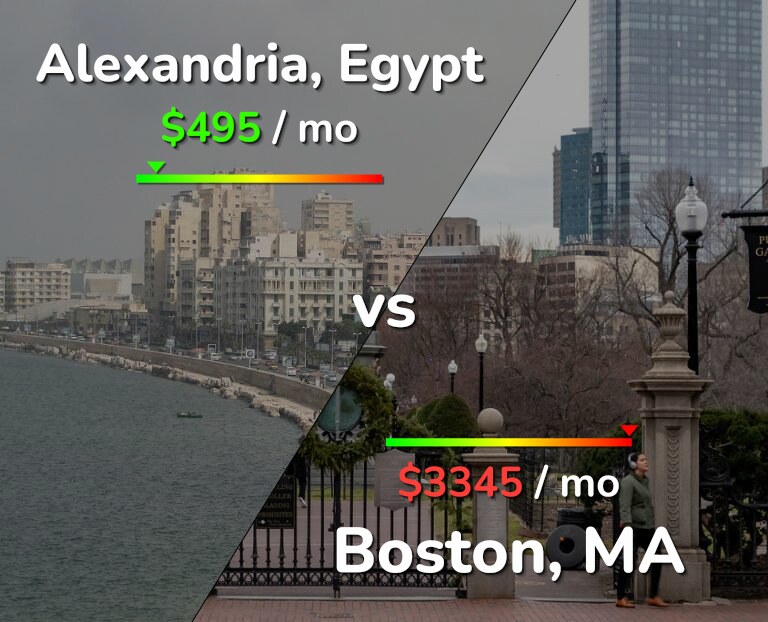Cost of living in Alexandria vs Boston infographic