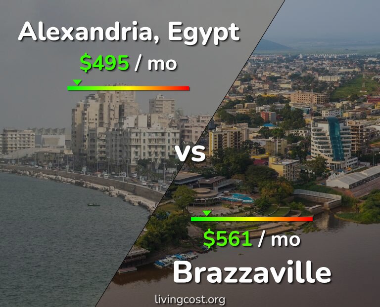 Cost of living in Alexandria vs Brazzaville infographic