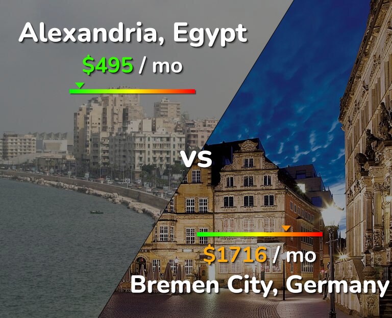 Cost of living in Alexandria vs Bremen City infographic