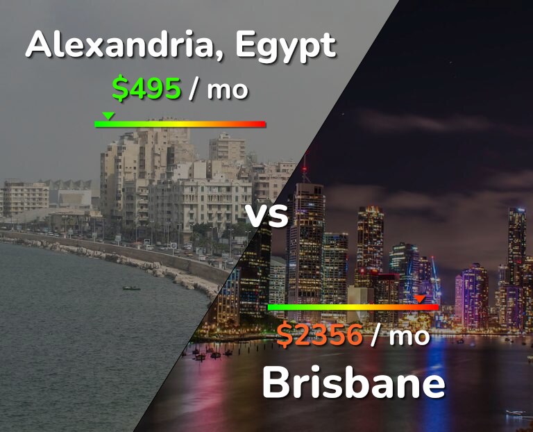 Cost of living in Alexandria vs Brisbane infographic