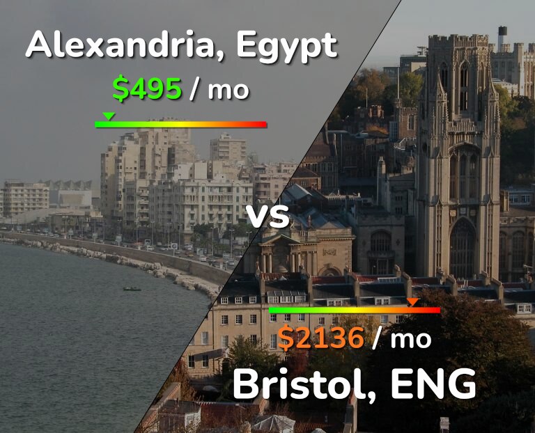 Cost of living in Alexandria vs Bristol infographic