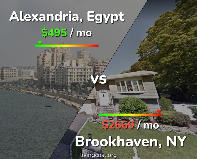 Cost of living in Alexandria vs Brookhaven infographic