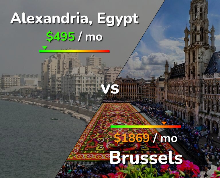 Cost of living in Alexandria vs Brussels infographic