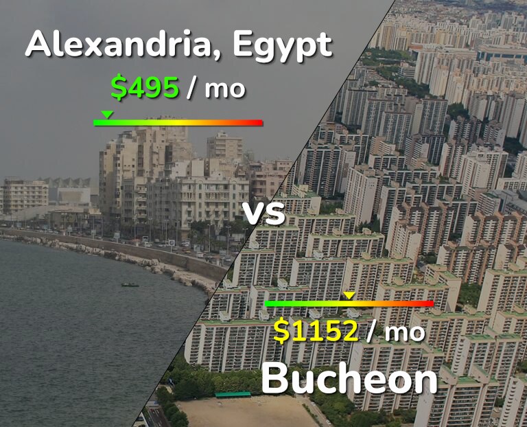 Cost of living in Alexandria vs Bucheon infographic