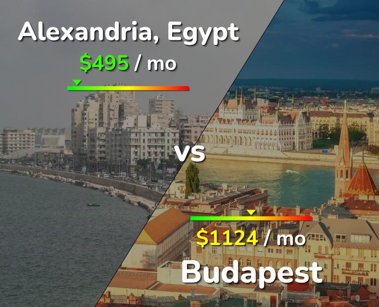 Cost of living in Alexandria vs Budapest infographic
