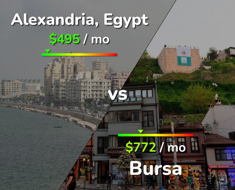 Cost of living in Alexandria vs Bursa infographic