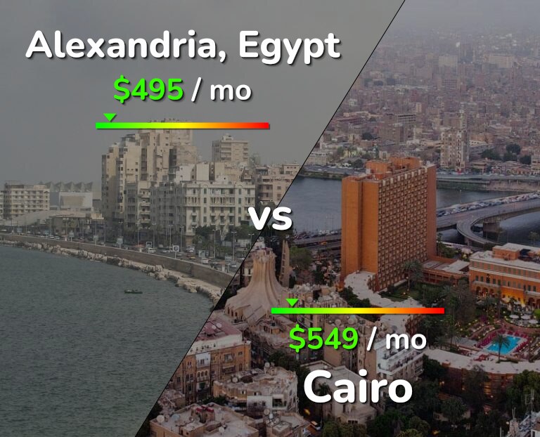 Cost of living in Alexandria vs Cairo infographic