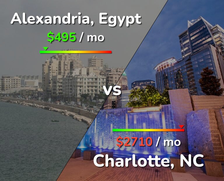Cost of living in Alexandria vs Charlotte infographic
